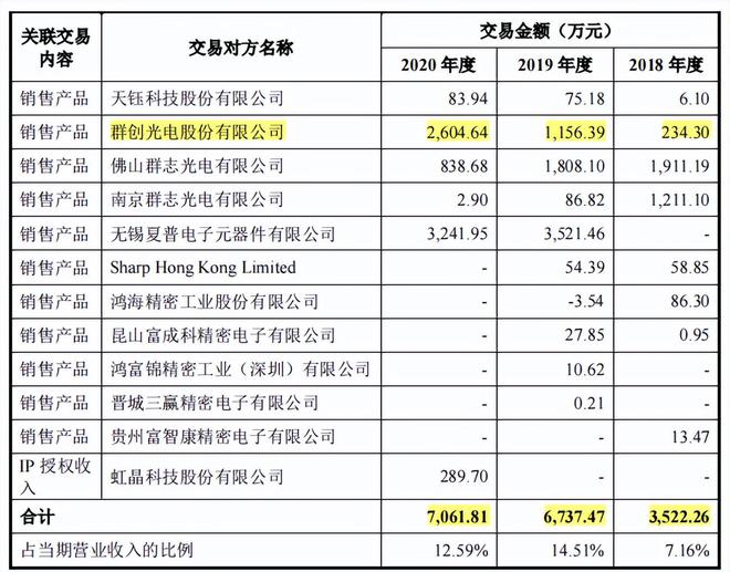 天德钰关联交易占比高,非经营性利润高,招股书存在低级错误 天德钰关联交易占比高,非经营性利润高,招股书存在低级错误