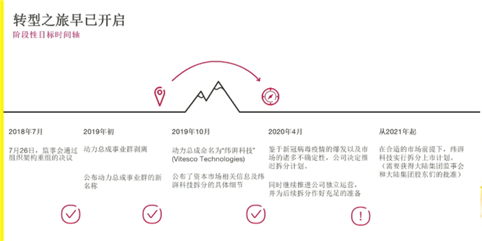 大陆集团转型关键词：自动驾驶、智能网联、中国市场
