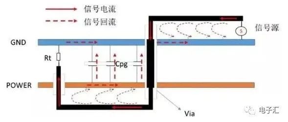 射频、高速信号的参考平面一定是地吗？