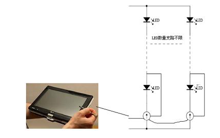 LED驱动精准控制之软、硬结合的精度控制思路