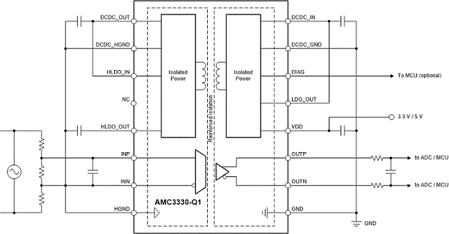AMC3330-Q1是具有集成 DC/DC 转换器的汽车 ±1V 输入、精密增强型隔离放大器