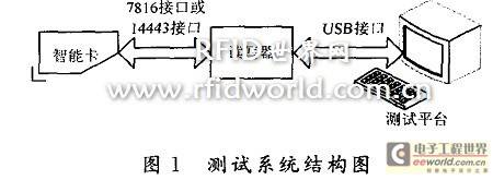 智能卡的自动化测试系统机构分析及平台设计