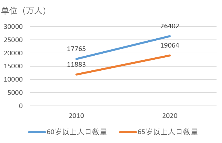 国家统计局数据.png