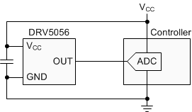 DRV5056是带模拟输出的比例单极线性霍尔效应传感器