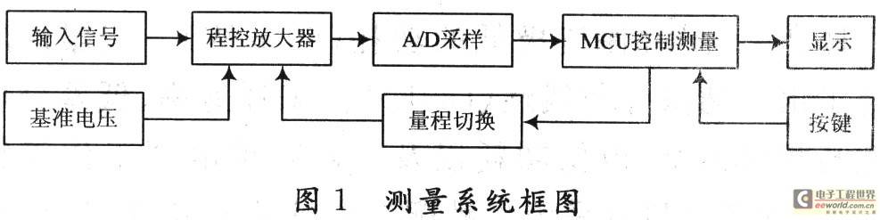 基于单片机的自动量程切换电压测量系统设计