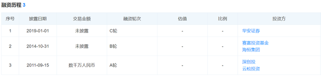 龙迅半导体重启科创板IPO！保荐机构变为中金公司 辅导前再增资