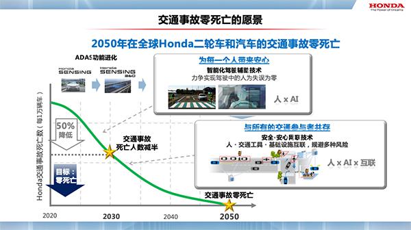 本田首次公开“先进未来安全技术”，致力于实现 2050 年交通事故零死亡