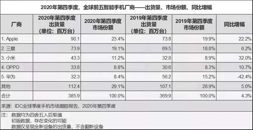透视华为年报：手机缺芯痛失市场，要靠5G专利费赚钱？