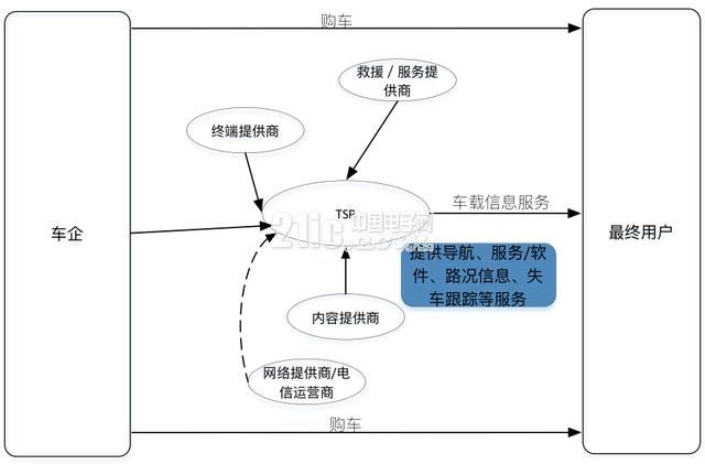 车企的优胜劣汰：传统车企vs互联网企