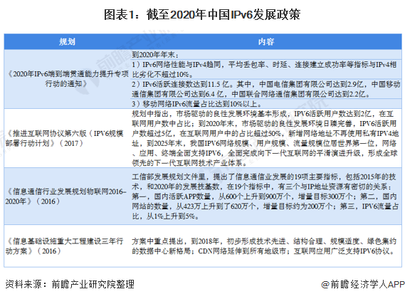 2020年中国下一代互联网建设行业发展现状分析