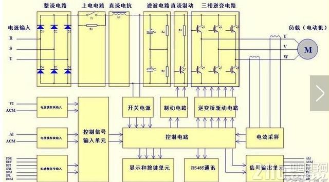 基于变频器的薄膜电容应用电路图分析