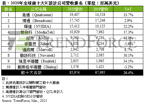 深度对比：沪深股市芯片设计公司与全球前十之差异