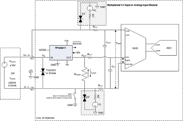 TPS2661是50V、通用 4-20mA、±20mA 电流回路保护器