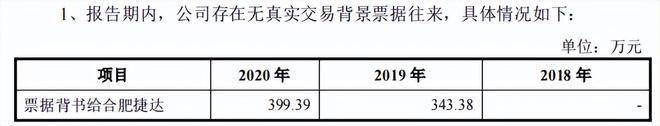 天德钰关联交易占比高,非经营性利润高,招股书存在低级错误 天德钰关联交易占比高,非经营性利润高,招股书存在低级错误