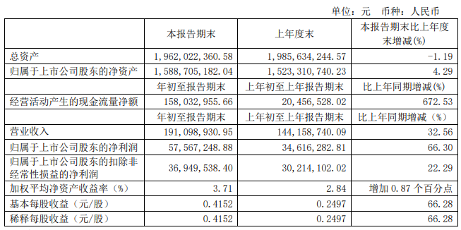 亿嘉和：机器人品类成为增长新动力