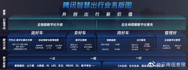 腾讯钟翔平：我们不碰硬件 不造车