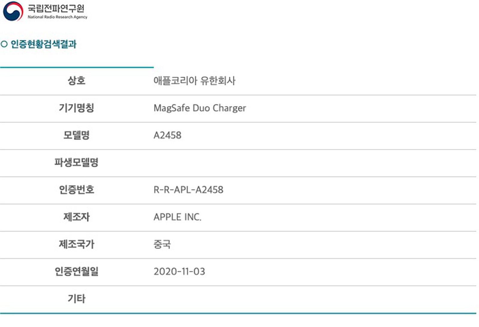 MagSafe Duo充电器通过认证：或开卖？