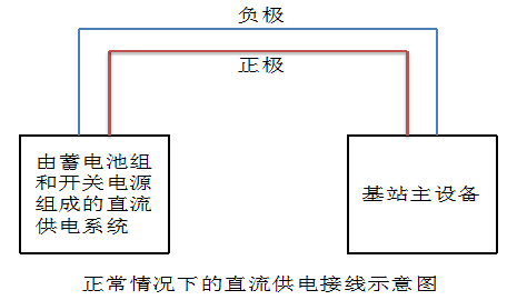 基站瞬断问题的解决方案