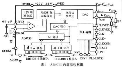 新型D/A变换器AD9755及其应用