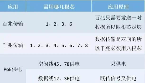 家庭WIFi常见问题解答