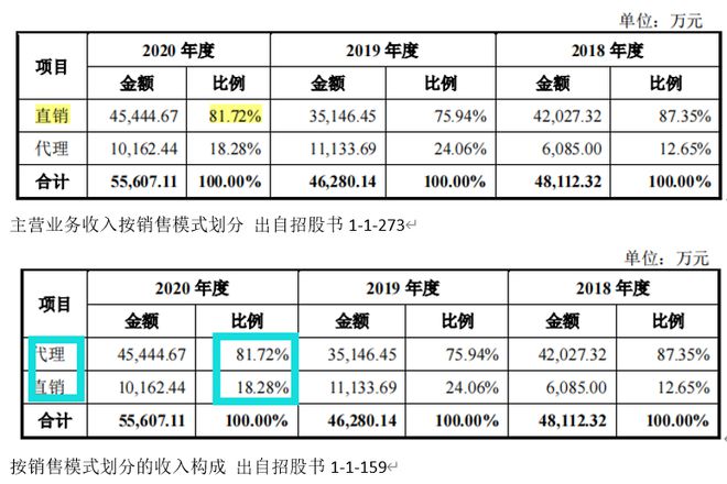天德钰关联交易占比高,非经营性利润高,招股书存在低级错误 天德钰关联交易占比高,非经营性利润高,招股书存在低级错误