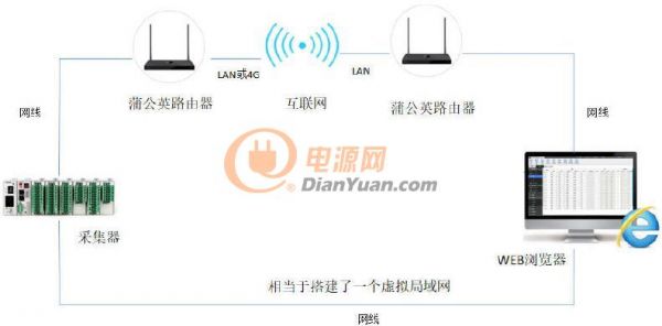 如何用手机远程读取数采数据？