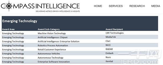 斩获Compass Intelligence奖项，联发科AI技术受行业认可