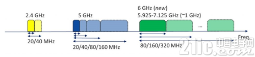 WiFibandsEHT.png