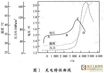 基于模糊控制的无人机应急电源快速充电方法