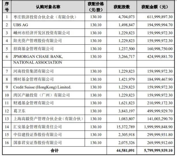 私募大佬葛卫东豪赌两只芯片股双双浮亏 优质科技股还能看好吗？