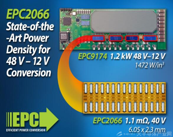 EPC新推最小型化的40 V、1.1 mΩ 场效应晶体管， 可实现最高功率密度