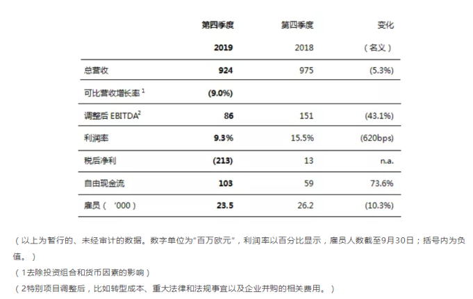 两大巨头融合，欧司朗与艾迈斯达成合并协议