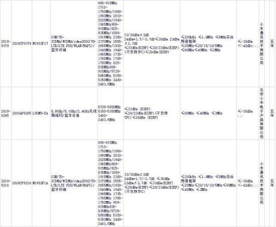小米两款神秘新机曝光