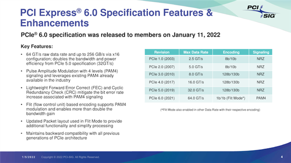 PCIe 4.0硬盘份额仅10% PCIe 5.0/6.0技术普及有得等了