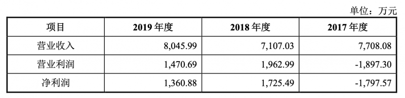 光芯片企业源杰半导体拟科创板上市