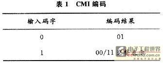 基于CPLD/FPGA的CMI编码设计与实现