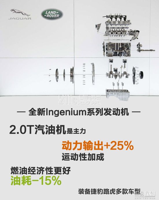 黑科技加身 解读捷豹全系车型前沿技术