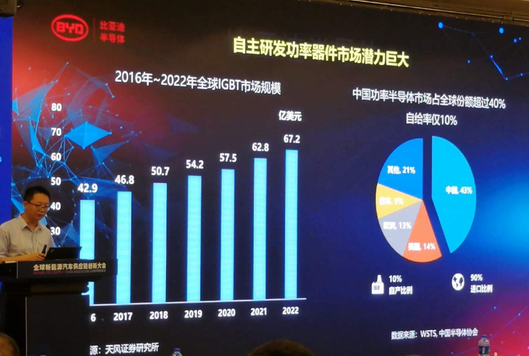 稳固车规级功率半导体龙头地位，“新”英飞凌全面进击汽车半导体