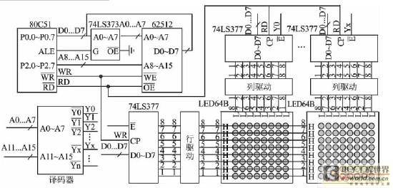 高速控制方案LED显示屏解决方案