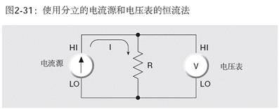 静电计如何用恒流法测量大于1GΩ的高电阻