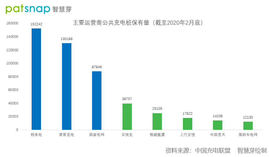 比亚迪创新的“车车互充技术”，会是未来的电动车充电形式吗？