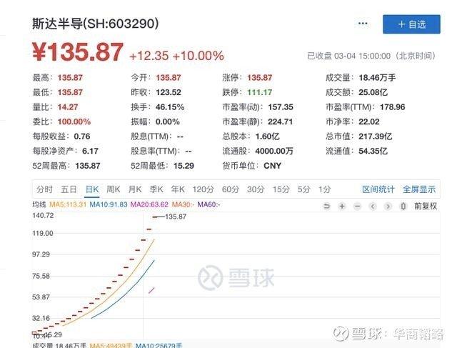中一签净赚12.31万元！揭秘这只2020年最赚钱新股
