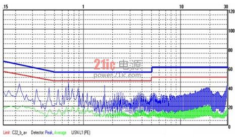 基于开关电源的系统电磁兼容设计探讨