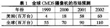 CMOS图像传感器的技术进展及市场分析