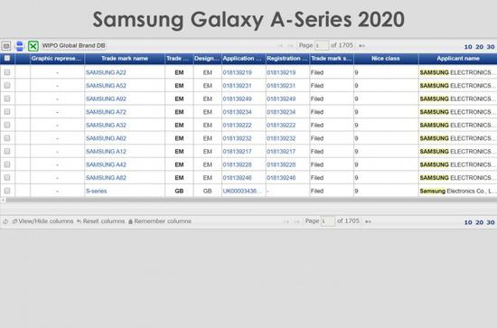 三星申请了9款Galaxy A新机型的商标