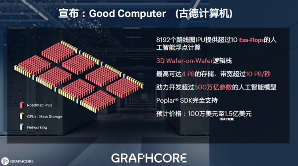 全球首款3D晶圆级封装处理器IPU发布，突破7nm制程极限