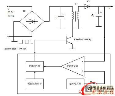 单端反激式开关电源的设计及仿真研究