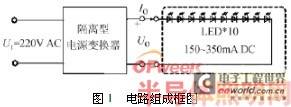 跟工程师一起设计LED照明用恒流电源变换器