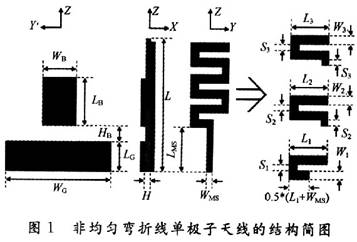 基于WLAN应用的非均匀弯折线单极子天线