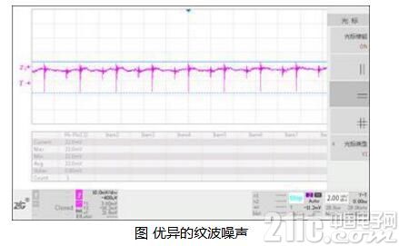 开关电源噪音产生的原因_如何改善反激式开关电源噪音